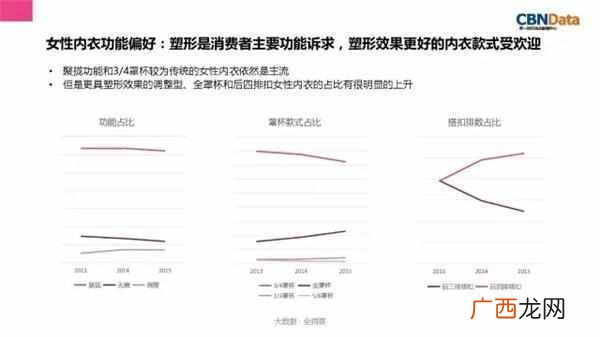 哪种调整型内衣好 什么是调整型内衣