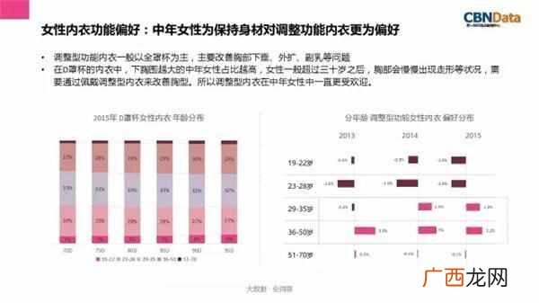 哪种调整型内衣好 什么是调整型内衣