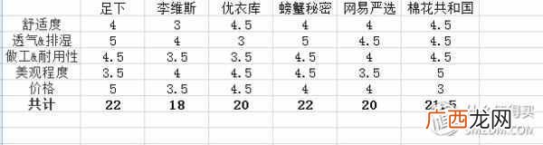 男士内裤品牌排行榜 什么牌子内裤好男