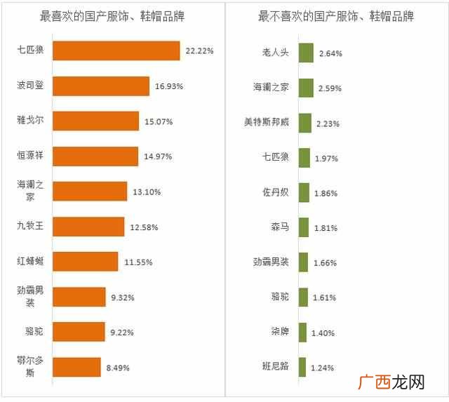 什么男装最受欢迎(中国十大最受欢迎男装品牌