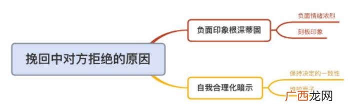 前夫有女朋友了还能挽回吗，离婚后前夫找了新欢