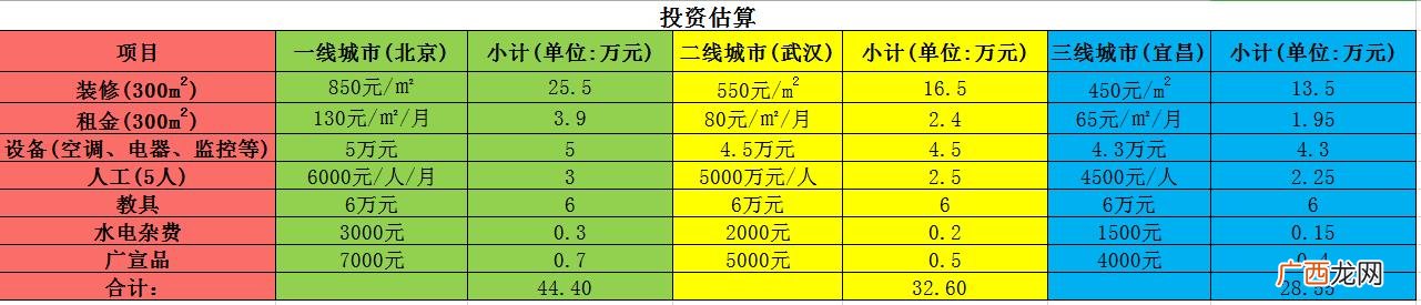 幼儿园加盟条件 幼儿园可以加盟