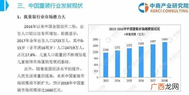 开童装厂需要什么知识（开童装厂需要准备哪些