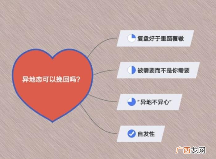 异地恋分手该如何挽回，异地恋分手了如何复合吗
