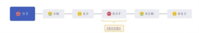 异地恋分手该如何挽回，异地恋分手了如何复合吗
