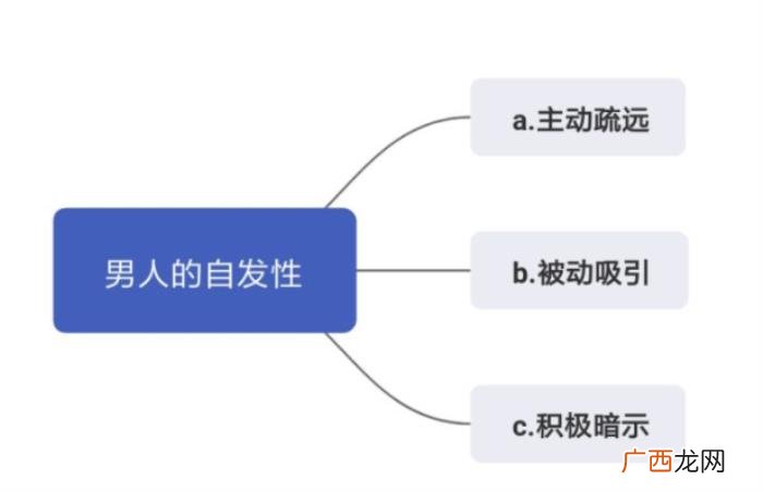 异地恋分手该如何挽回，异地恋分手了如何复合吗