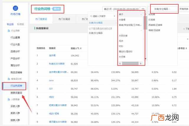 女装上秋款都拿什么(你可能需要看看这个攻略
