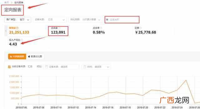 女装上秋款都拿什么(你可能需要看看这个攻略