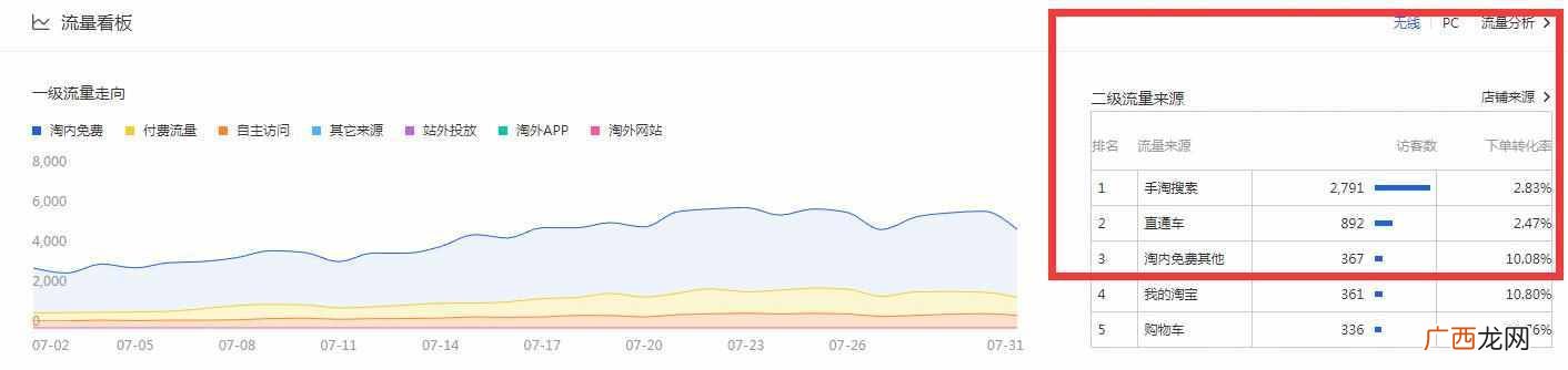 女装上秋款都拿什么(你可能需要看看这个攻略