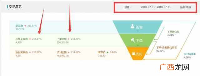 女装上秋款都拿什么(你可能需要看看这个攻略