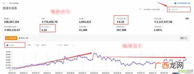 女装上秋款都拿什么(你可能需要看看这个攻略