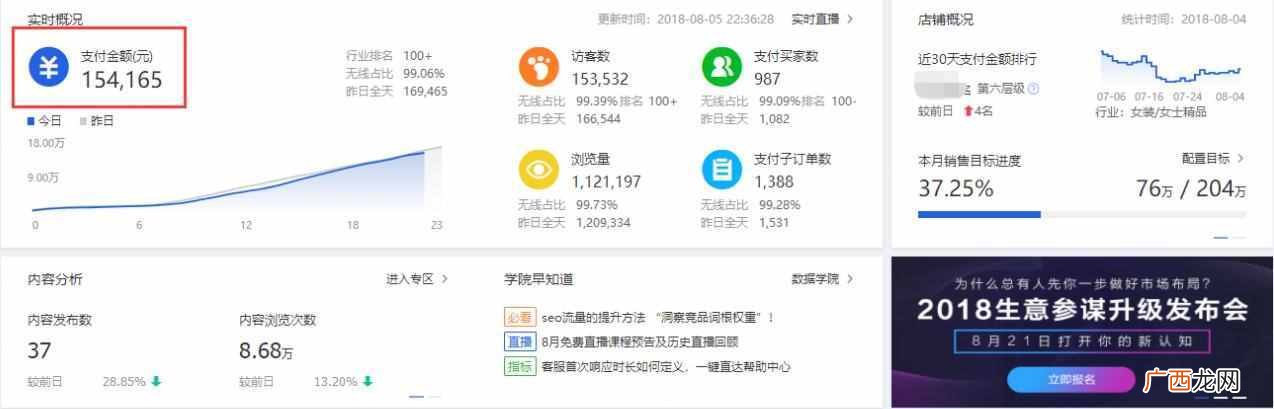 女装上秋款都拿什么(你可能需要看看这个攻略