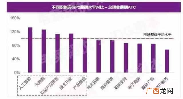 2019灰色赚钱路子有哪些（这几个赚钱路子就要爆