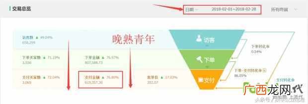 女装店上秋款注意什么(必知开服装店的技巧大