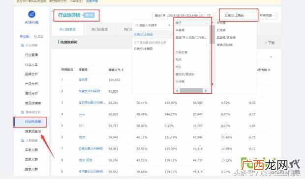 女装店上秋款注意什么(必知开服装店的技巧大