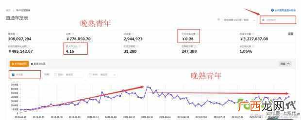 女装店上秋款注意什么(必知开服装店的技巧大