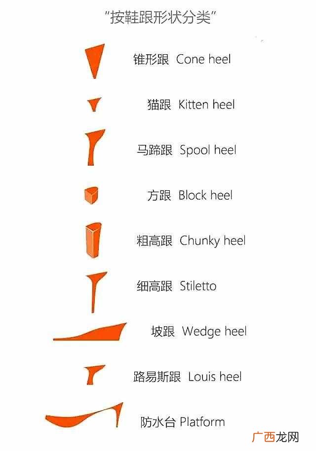 女鞋分类大全 女鞋分什么系列