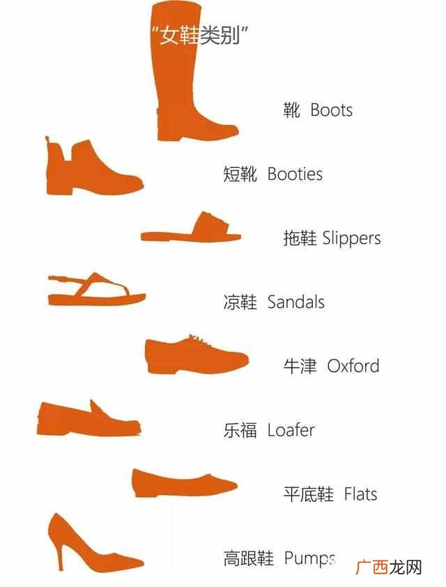女鞋分类大全 女鞋分什么系列