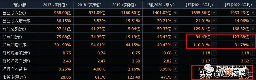 显示屏行业龙头股票 面板行业龙头股票