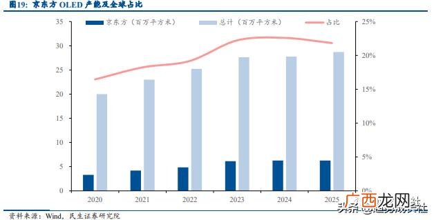 显示屏行业龙头股票 面板行业龙头股票