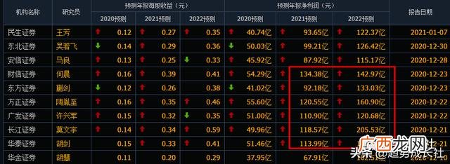 显示屏行业龙头股票 面板行业龙头股票