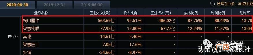 显示屏行业龙头股票 面板行业龙头股票