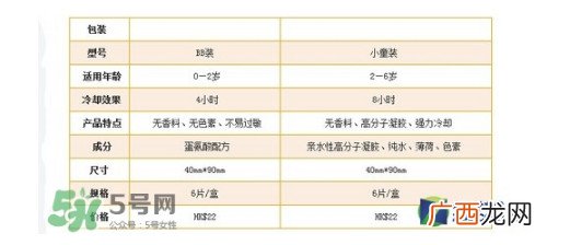 小林退热贴怎么样？小林退热贴好用吗？