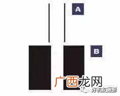 服装视觉是做什么的（服装店如何做好视觉营销