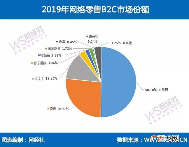 正规电商平台有哪些 正规电商平台