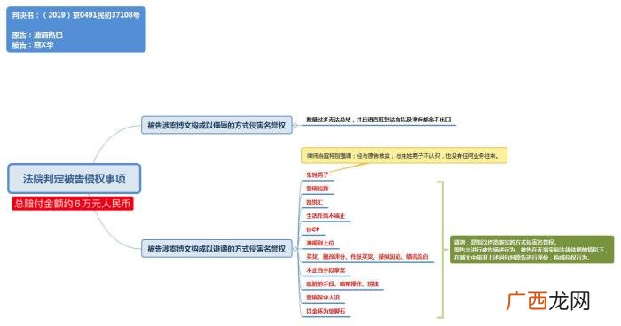 热巴黑粉事件，迪丽热巴状告金鹰节黑粉诽谤的判决书下来了