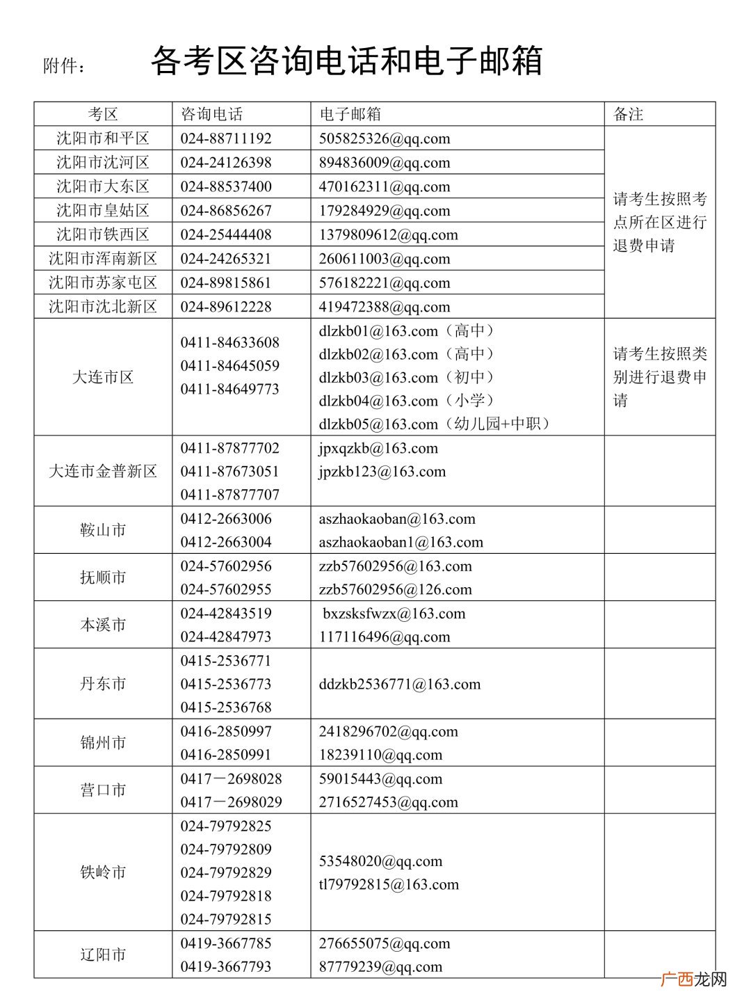 2022年上半年辽宁中小学教资笔试退费通知