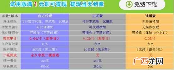 手机qq挂机赚钱是真的吗（挂机赚一小时75元靠谱