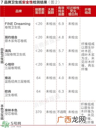 泉林本色卫生纸怎么样？泉林本色的纸曝光了