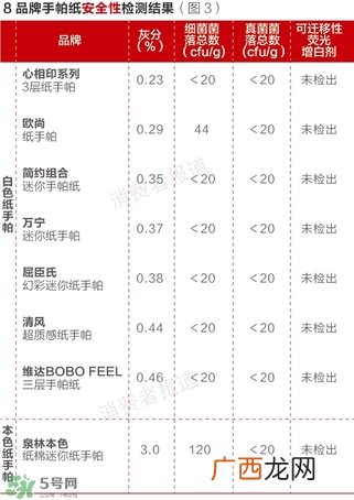 泉林本色卫生纸怎么样？泉林本色的纸曝光了