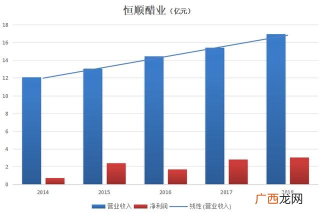 恒顺醋业发行价是多少,恒顺醋业未来市值