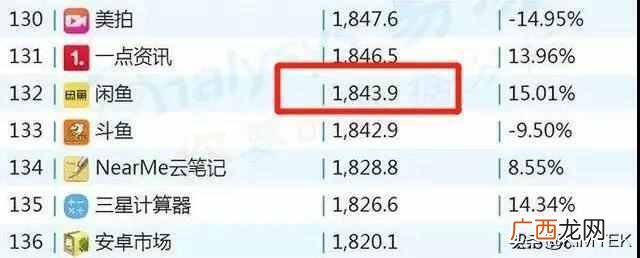 买卖二手什么赚钱(闲鱼上倒卖什么最容易赚钱