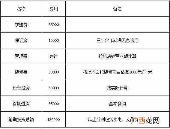 泸上阿姨加盟费高不高 泸上阿姨是什么