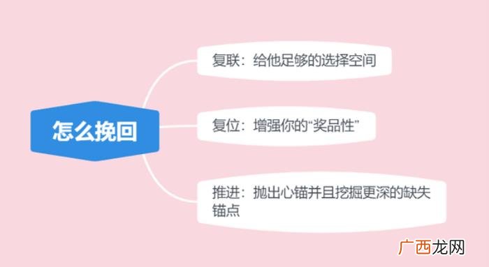 想挽回前男友又不想惹他烦，挽回前男友超实用技巧