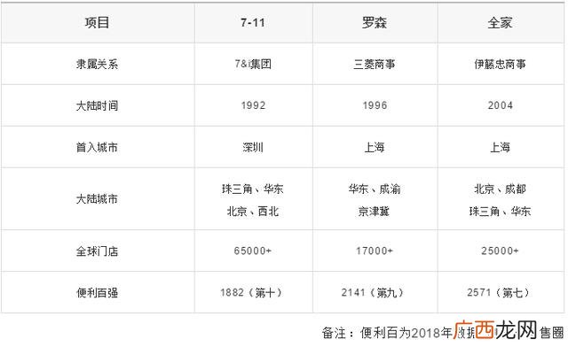 全家便利店优惠活动,全家便利店官网