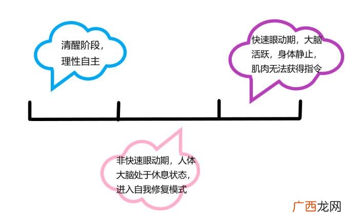 恐怖的鬼压床 鬼压床会死人吗