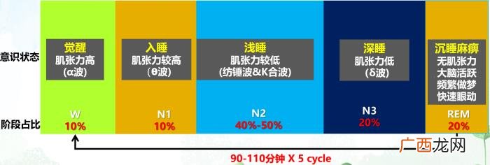恐怖的鬼压床 鬼压床会死人吗