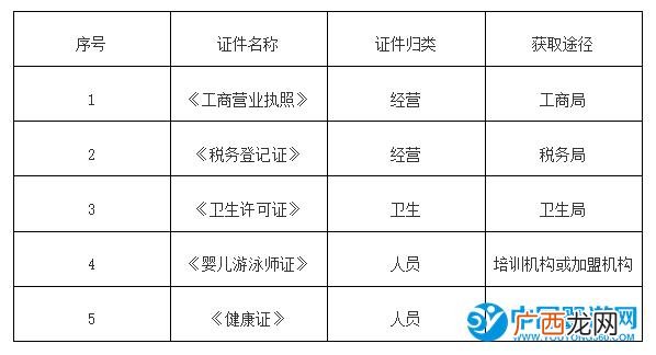 建设游泳池需要哪些部门审批,开露天游泳池需要什么手续
