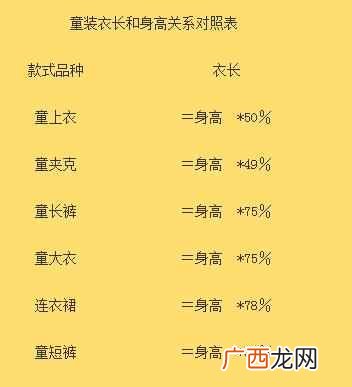儿童衣服尺码对照表 儿童尺码是什么意思