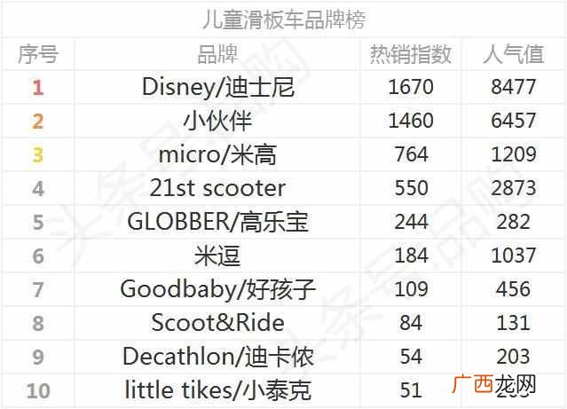 儿童电动滑板车什么牌子好(国内十大儿童滑板