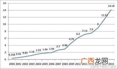 贷款20万5年还清利息多少 银行贷款20万需要多少利息