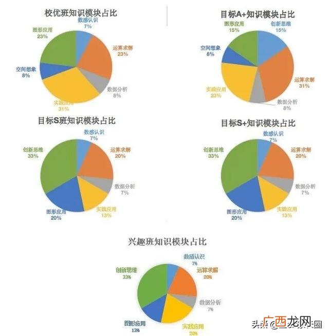 猿辅导官方下载,猿辅导
