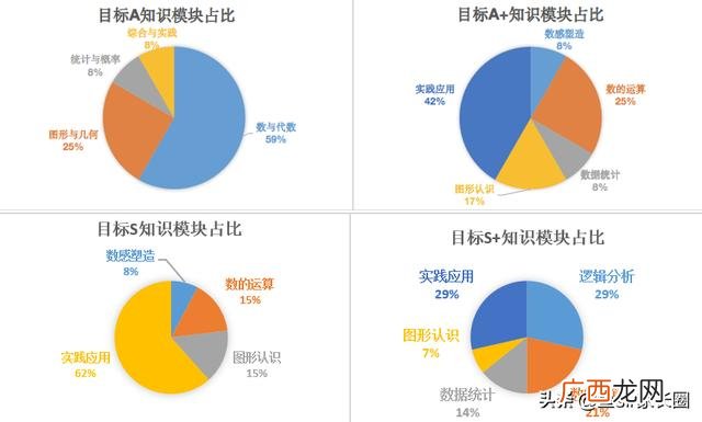 猿辅导官方下载,猿辅导