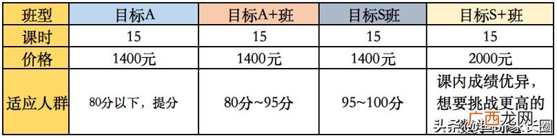 猿辅导官方下载,猿辅导