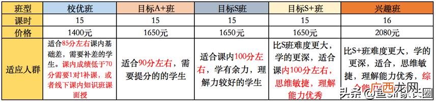 猿辅导官方下载,猿辅导