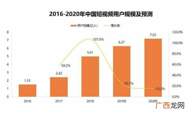 快手是如何运营的 快手怎么赚钱提现的